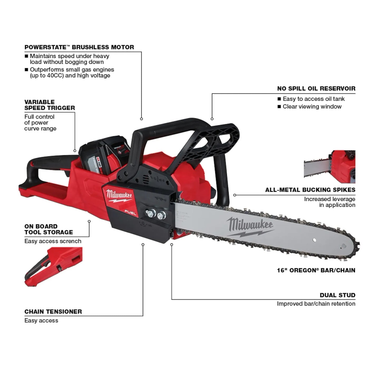 Milwaukee - M18 FUEL™ 16" Chainsaw Kit Infographic