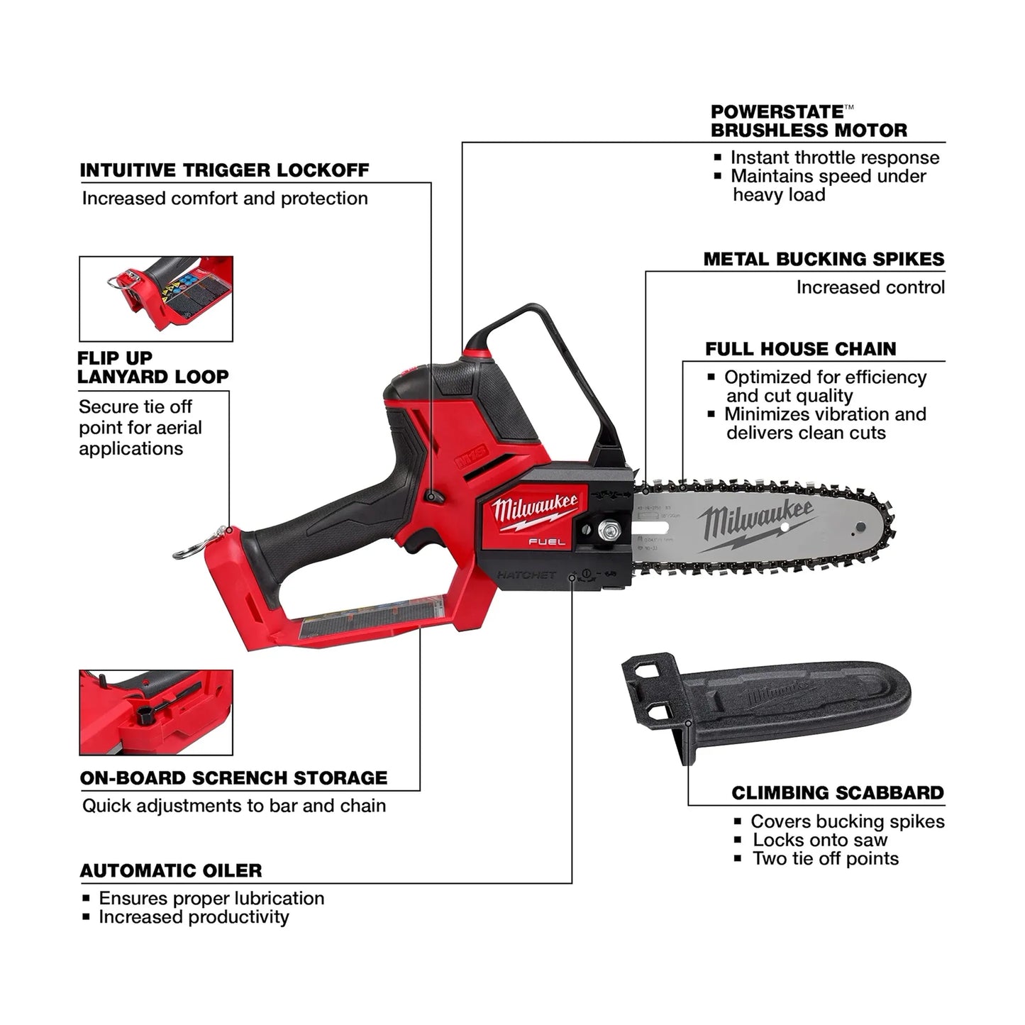 Milwaukee - M18 FUEL™ HATCHET™ 8" Pruning Saw Infographic