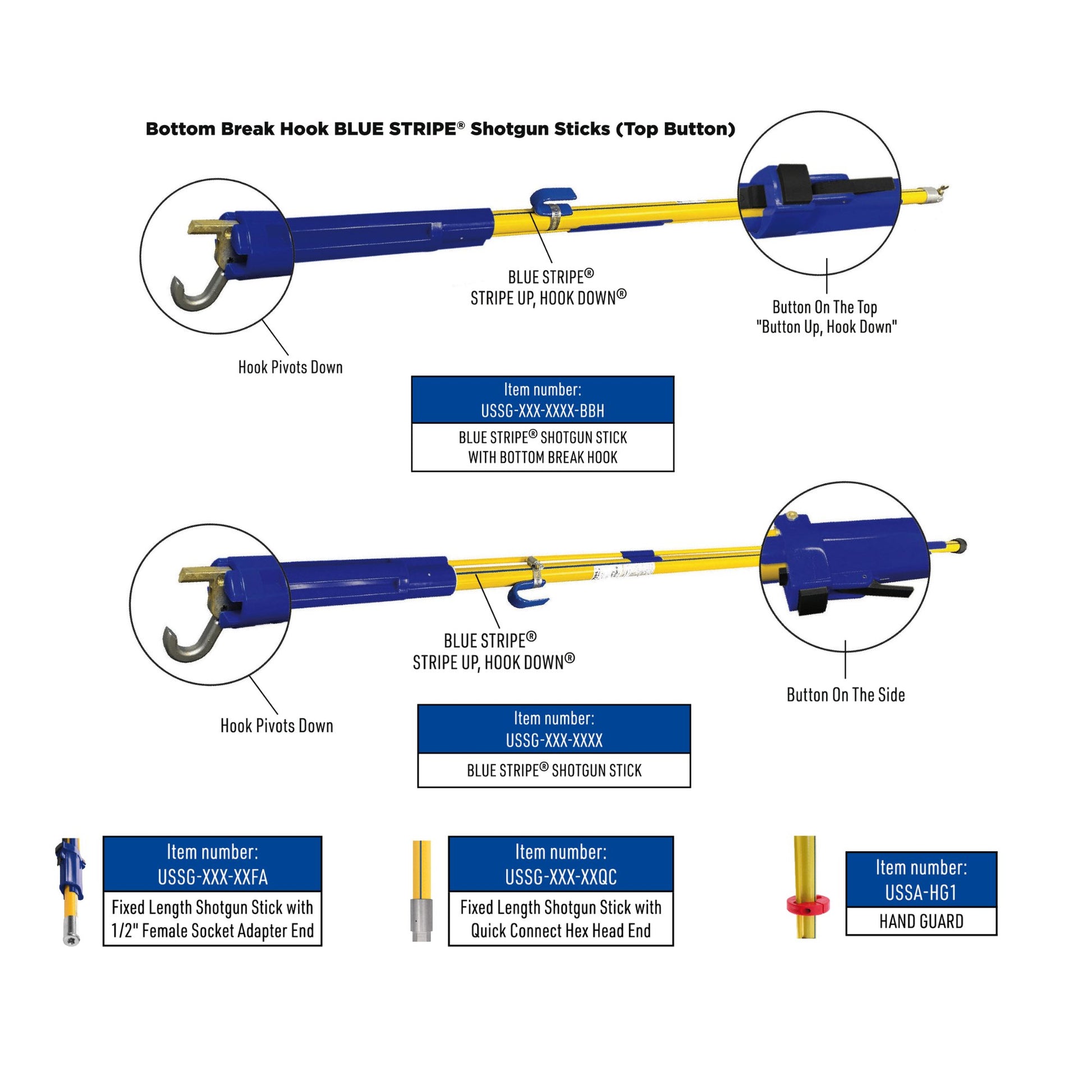Technical diagram of Blue Stripe shotgun sticks with labeled parts and features.