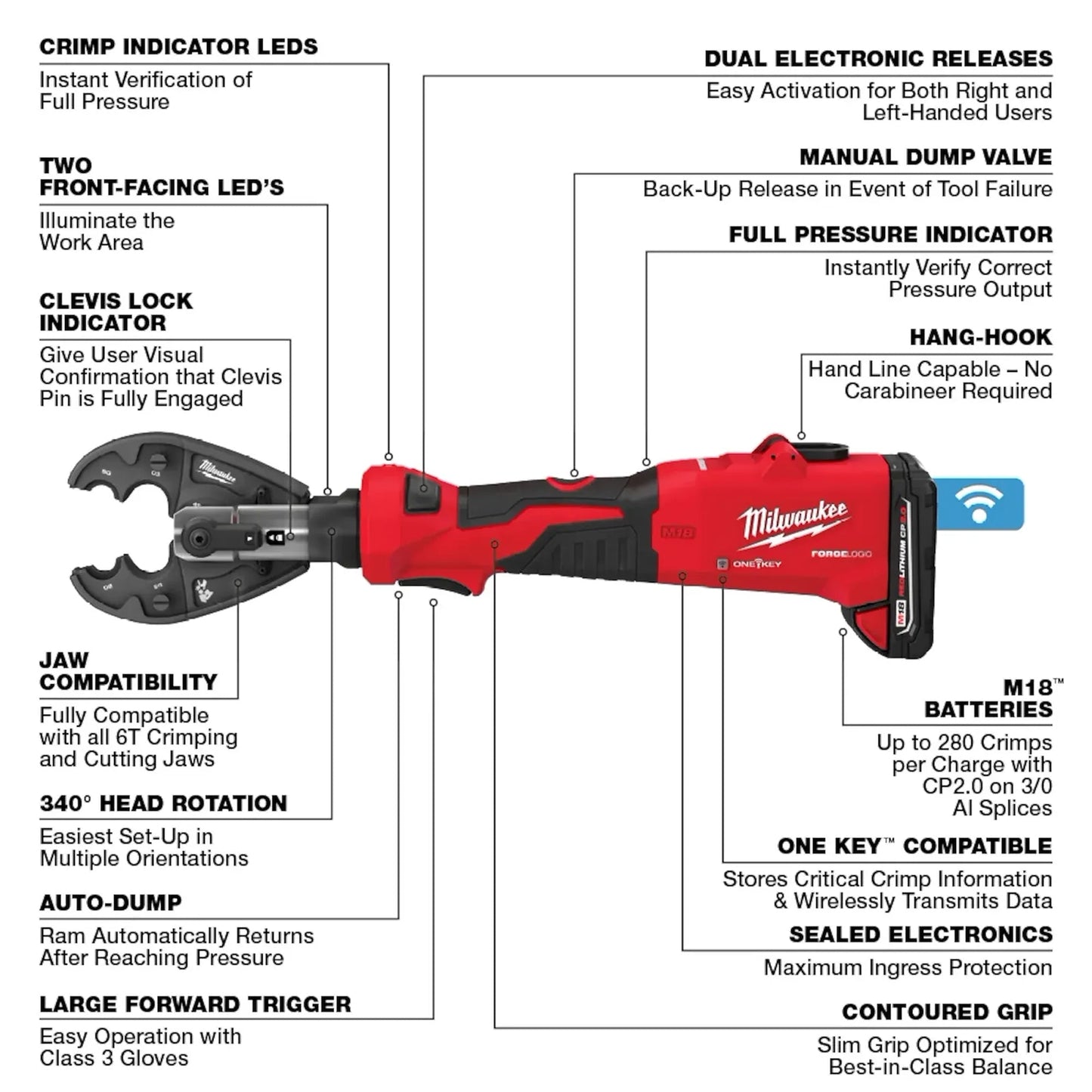 Milwaukee - M18™ FORCE LOGIC™ 6T Linear Utility Crimper Infographic