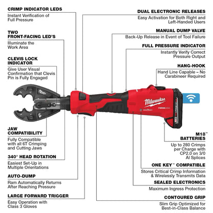 Milwaukee - M18™ FORCE LOGIC™ 6T Linear Utility Crimper Infographic