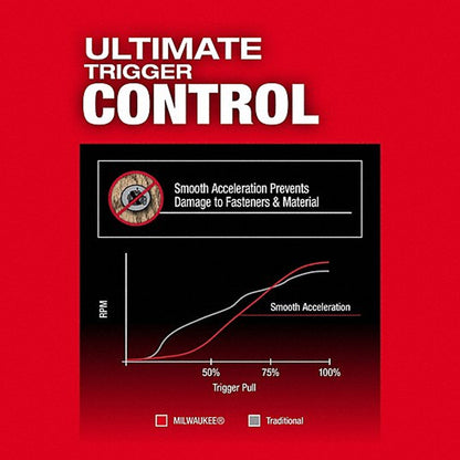 Milwaukee - M18 FUEL™ 1/4 in Hex Impact Driver (Tool-Only) Trigger Control Graph