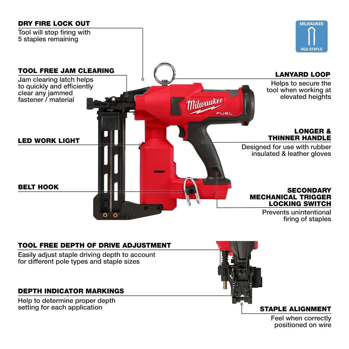 Milwaukee - M18 FUEL™ Utility Fencing Stapler Infographic showing key features